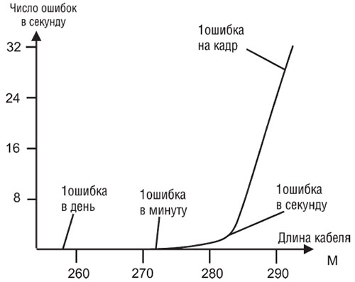 interfejsy-sdi-hd-sdi-5.jpg