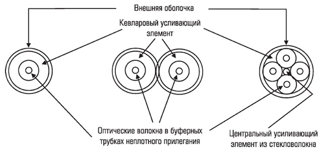 kabeli-optovolokonnye-2.jpg