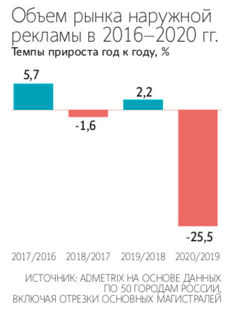 rynok-naruzhnoy-reklamy-v-2020-godu-upal-v-rossii-na-chetvert-2.jpg