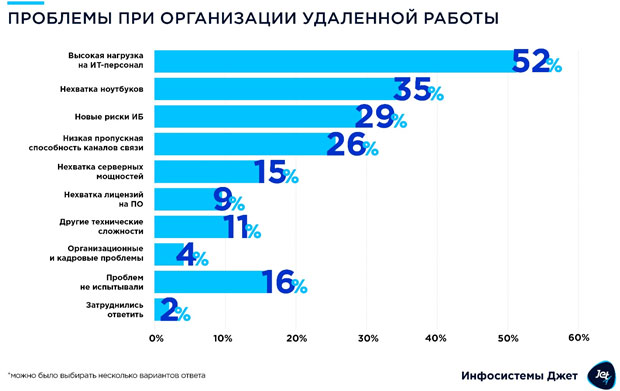 uroki-udalenki-kak-krupnyy-biznes-budet-razvivat-tekhnologii-dlya-distantsionnoy-raboty-2.jpg