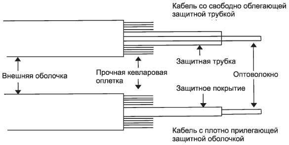 kabeli-optovolokonnye-1.jpg