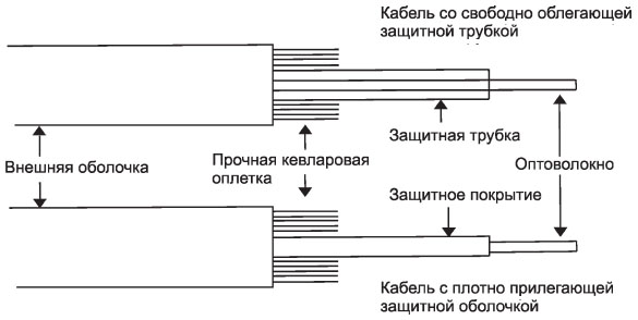 kabeli-optovolokonnye-1.jpg