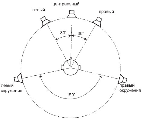 sistemy-domashnikh-kinoteatrov-3.jpg