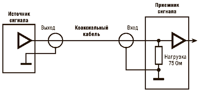 obrabotka-signalov-usilenie-signalov-18.jpg