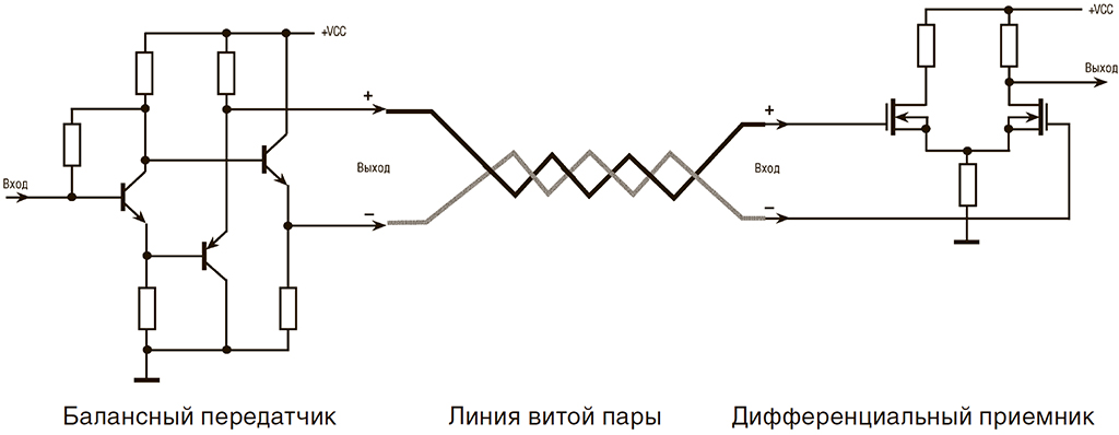 obrabotka-signalov-usilenie-signalov-5.jpg