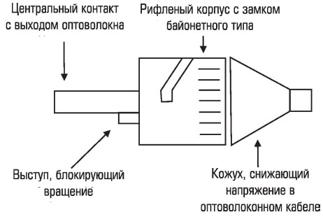 optovolokonnye-linii-svyazi-8.jpg