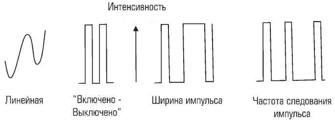 optovolokonnye-linii-svyazi-4.jpg