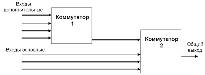 kommutatsiya-i-upravlenie-signalami-12.jpg