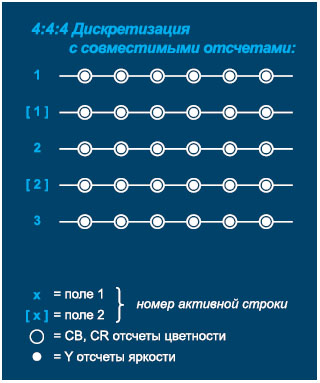 televidenie-vysokoy-chyetkosti-3.jpg