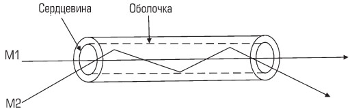 optovolokonnye-linii-svyazi-6.jpg