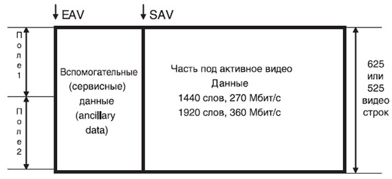 interfejsy-sdi-hd-sdi-7.jpg