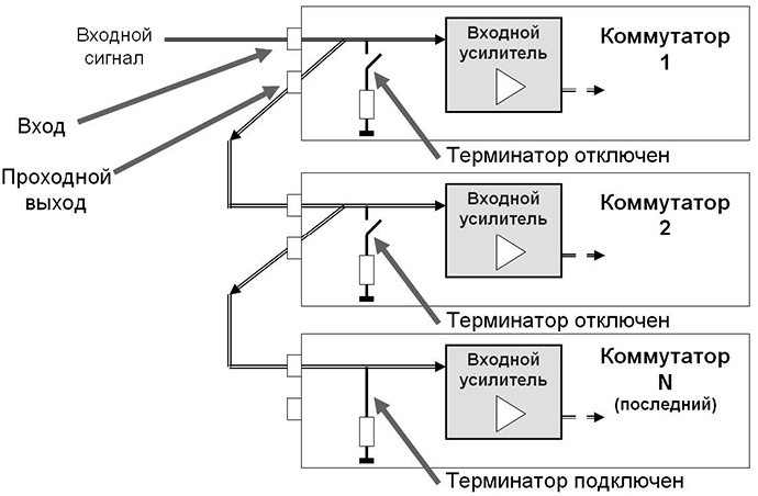 kommutatsiya-i-upravlenie-signalami-14.jpg