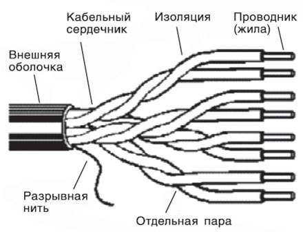 kabeli-vitoj-pary-cat5-2.jpg