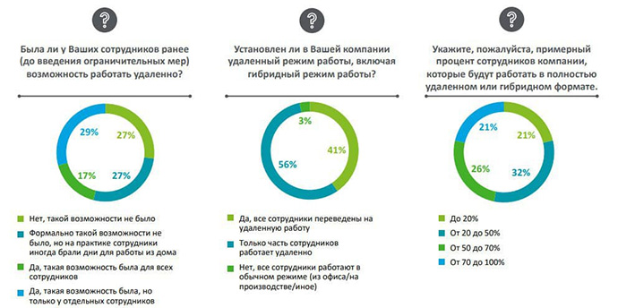 deloyta-i-x5-group-uznali-skolko-kompaniy-ostavili-sotrudnikov-na-udalennoy-rabote-2.jpg