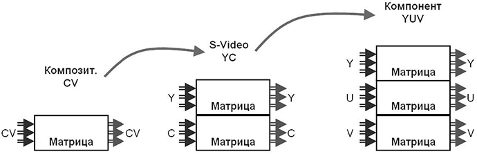 kommutatsiya-i-upravlenie-signalami-16.jpg