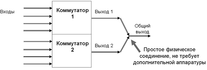 kommutatsiya-i-upravlenie-signalami-13.jpg