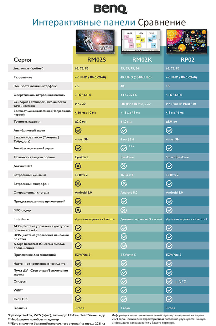 interaktivnye-paneli-benq-podoydut-kazhdomu-2.jpg