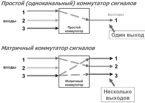 kommutatsiya-i-upravlenie-signalami-1.jpg