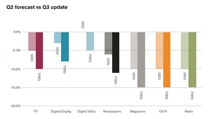 vozmozhnye-itogi-tretego-kvartala-dlya-rossiyskogo-mediarynka-ne-vnushayut-optimizma-1.jpg