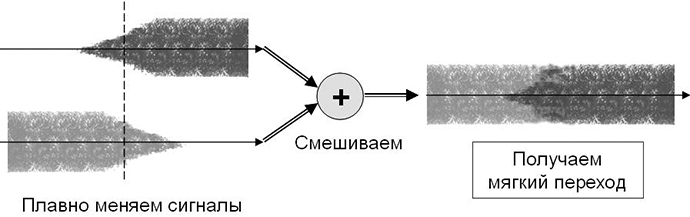 kommutatsiya-i-upravlenie-signalami-9.jpg