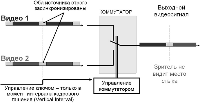 kommutatsiya-i-upravlenie-signalami-4.jpg