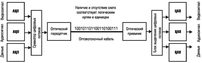 tsifrovye-optovolokonnye-sistemy-3.jpg