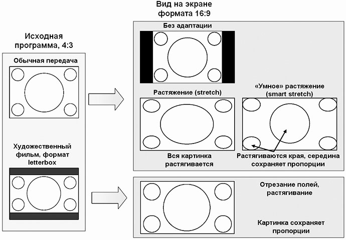 sistemy-domashnikh-kinoteatrov-7.jpg