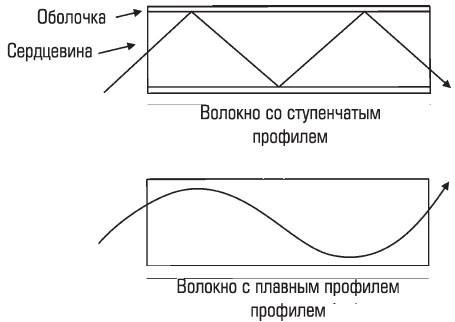 kabeli-optovolokonnye-3.jpg