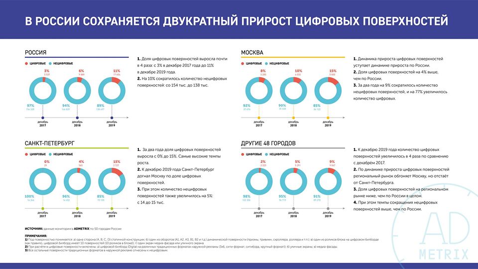 dooh-pokazyvaet-dvukratnyy-rost-1.jpg