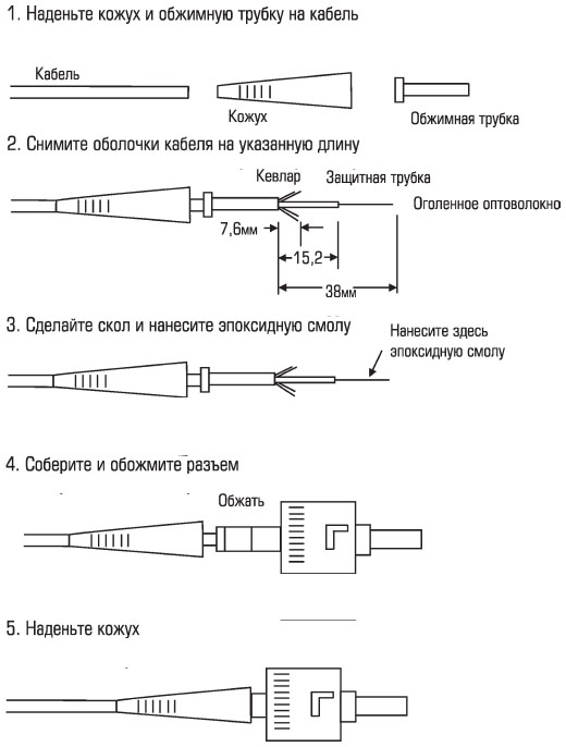 kabeli-optovolokonnye-6.jpg