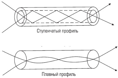 optovolokonnye-linii-svyazi-5.jpg