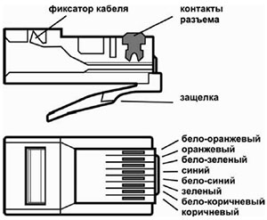 kabeli-vitoj-pary-cat5-12.jpg