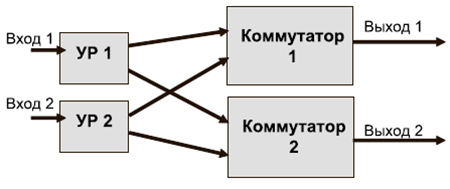 kommutatsiya-i-upravlenie-signalami-2.jpg