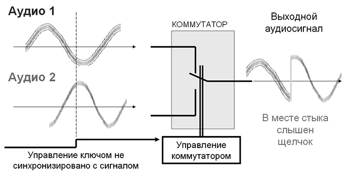 kommutatsiya-i-upravlenie-signalami-7.jpg