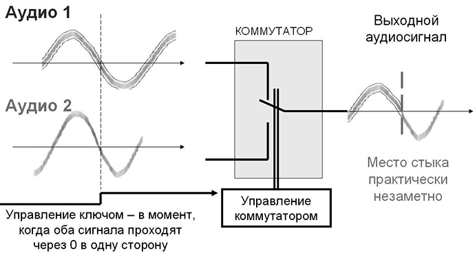 kommutatsiya-i-upravlenie-signalami-8.jpg