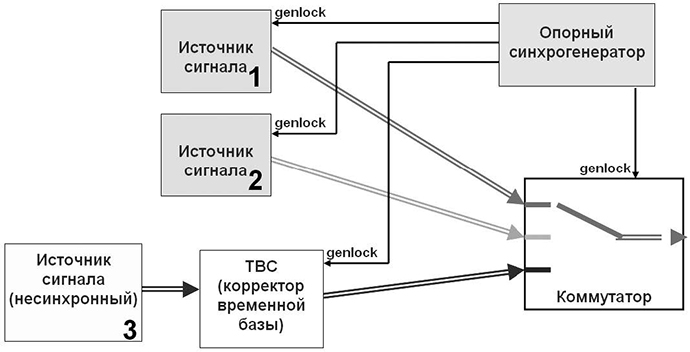 kommutatsiya-i-upravlenie-signalami-6.jpg