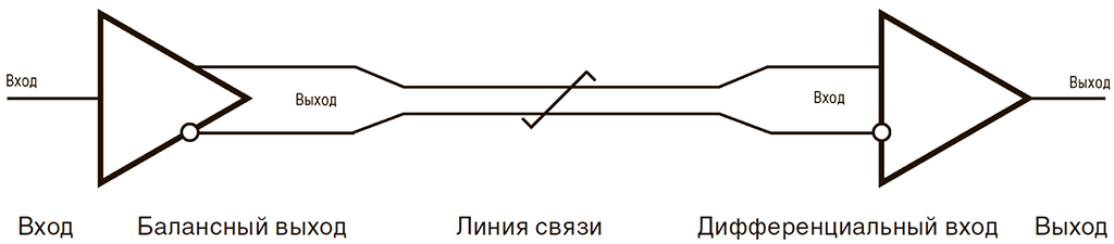 obrabotka-signalov-usilenie-signalov-6.jpg