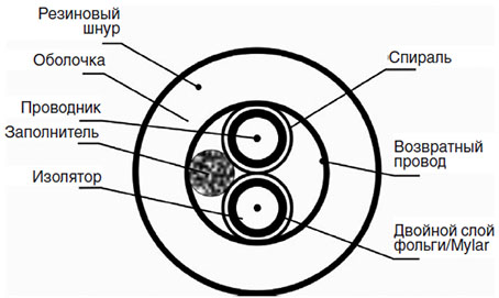 koaksialnye-kabeli-3.jpg