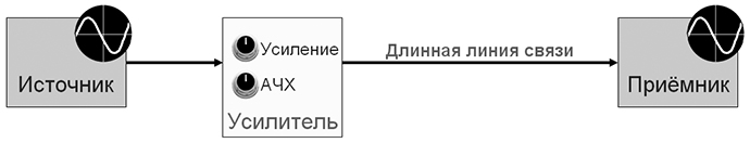 obrabotka-signalov-usilenie-signalov-15.jpg