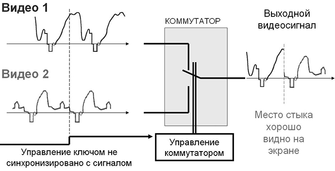 kommutatsiya-i-upravlenie-signalami-3.jpg