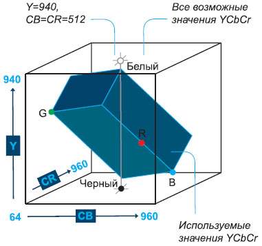 televidenie-vysokoy-chyetkosti-7.jpg