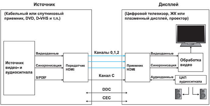 televidenie-vysokoj-chetkosti-4.jpg