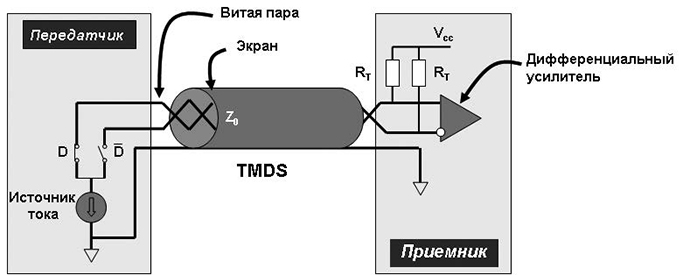 dvi-hdmi-interfejsy-2.jpg