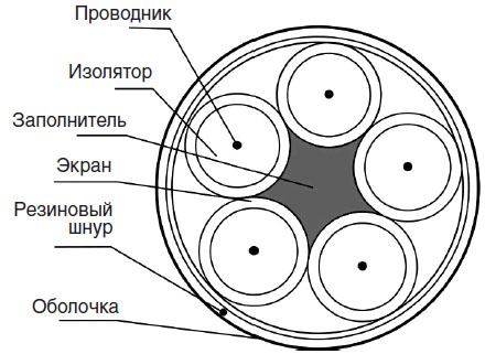 koaksialnye-kabeli-7.jpg