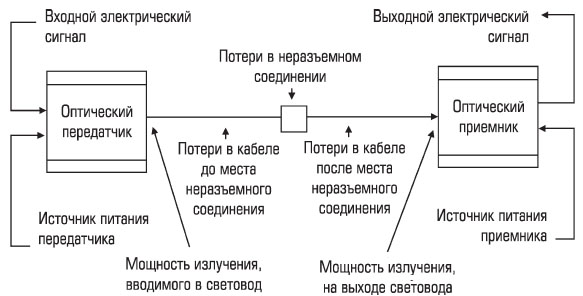 optovolokonnye-linii-svyazi-11.jpg