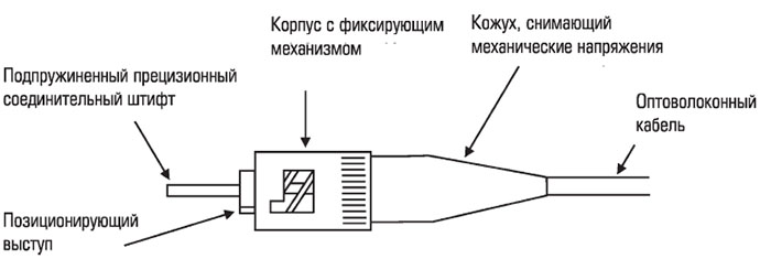 kabeli-optovolokonnye-5.jpg