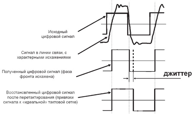 interfejsy-sdi-hd-sdi-2.jpg