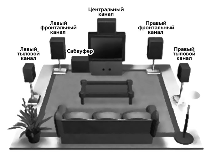 sistemy-domashnikh-kinoteatrov-4.jpg