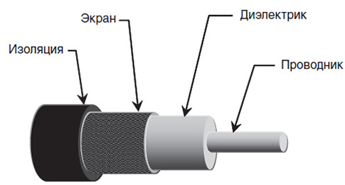 koaksialnye-kabeli-2.jpg