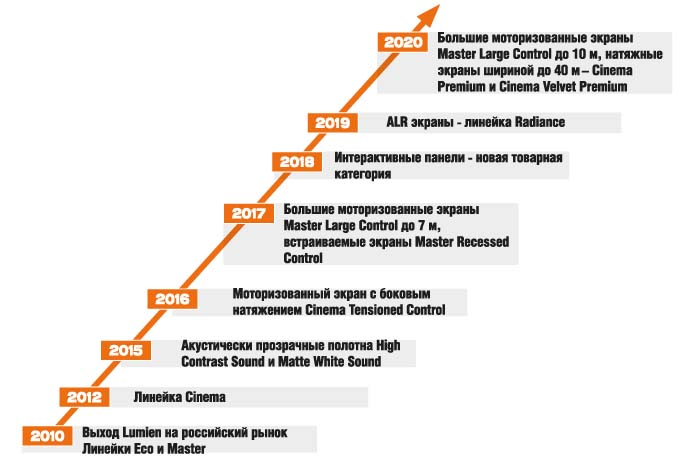 lumien-vstrechaet-yubiley-2.jpg